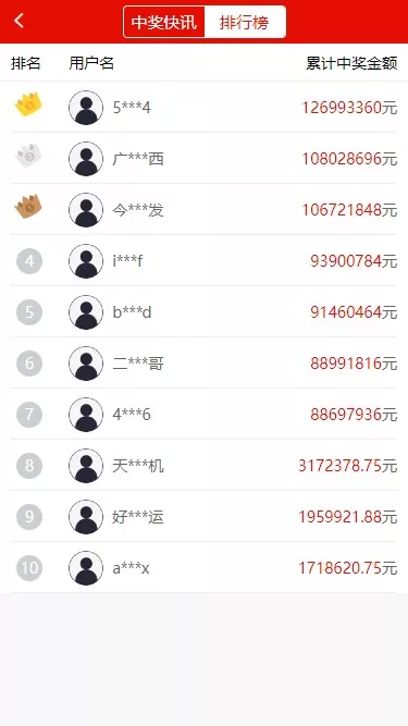 图片[2]-【修复版仿大发娱乐酷睿vue彩p】自动合买发单机器人+追号+完整代理推广-快达源码网-kdymw.com专注分享各类网站源码