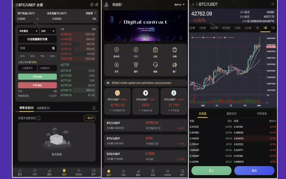 【BitWell多语言交易所】15国语言交易所+OTC+永续合约+期权交易+币币交易+秒合约交易+申购+矿机+风控+代理渠道商-快达源码网