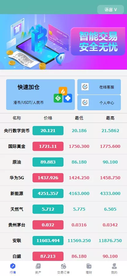 【黄金原油】指数综合+合约微盘-快达源码网
