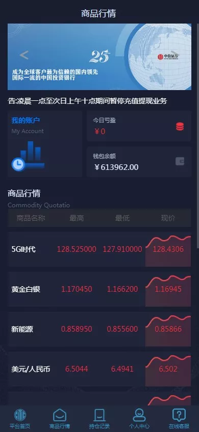 【微交易时间盘】期货+股票+点位盘+外汇贵金属交易平台源码-快达源码网