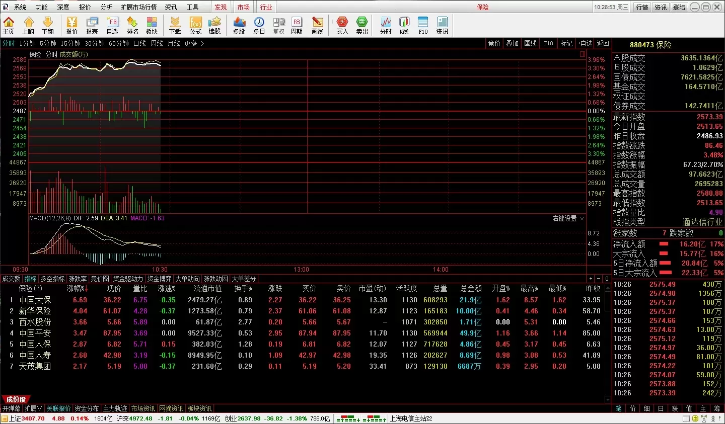 图片[1]-【两融交易】两融双融交易所+配资系统+股票交易+股票配资+融资融券+全明文可任意二开完整版-快达源码网-kdymw.com专注分享各类网站源码