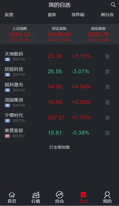 图片[1]-【两融交易所】两融+股票+期货+指数+配资交易所-快达源码网-kdymw.com专注分享各类网站源码