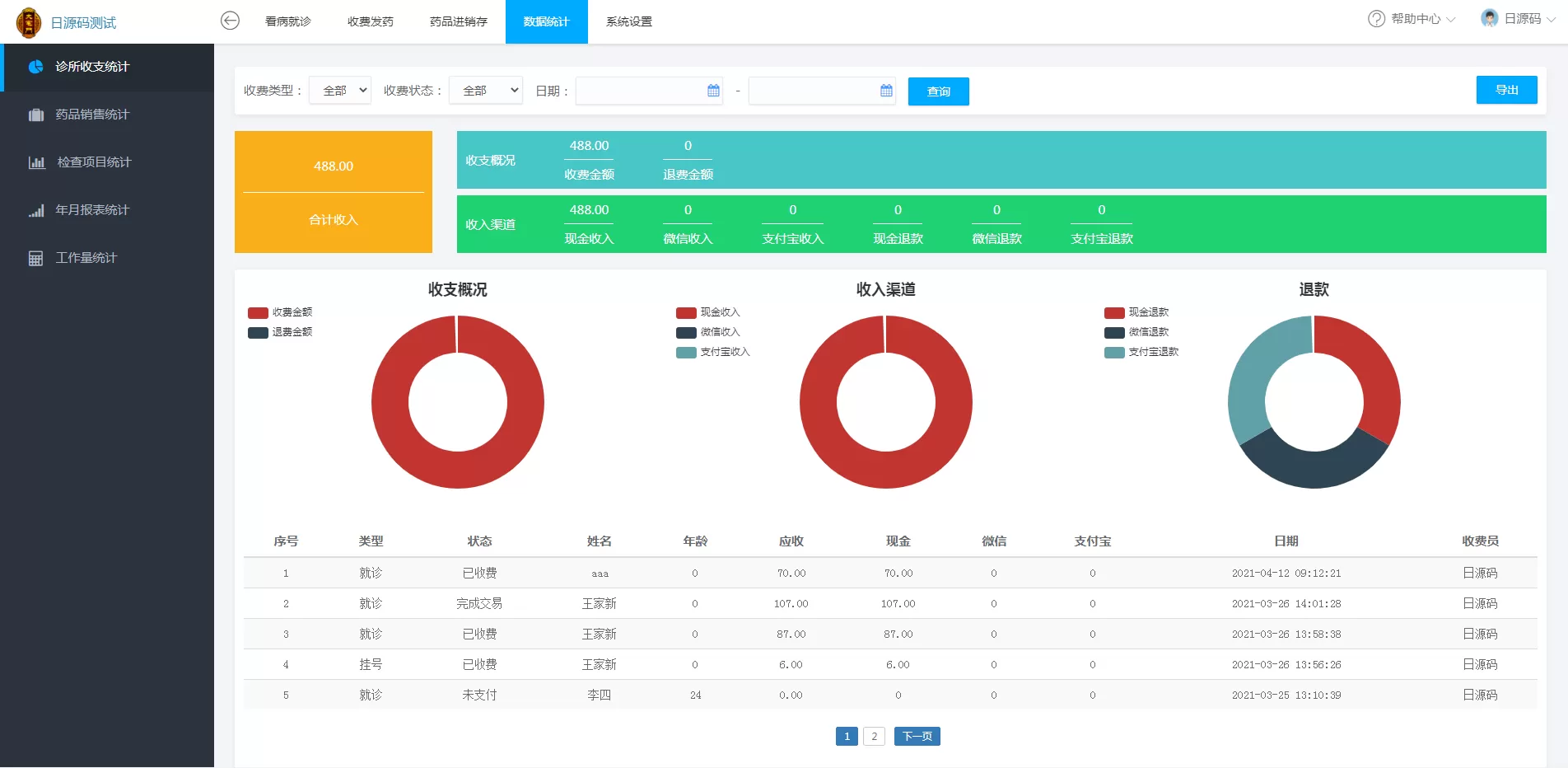 【医疗门诊系统】医疗门诊病人挂号管理系统源码+医院进销存数据统计管理系统-快达源码网