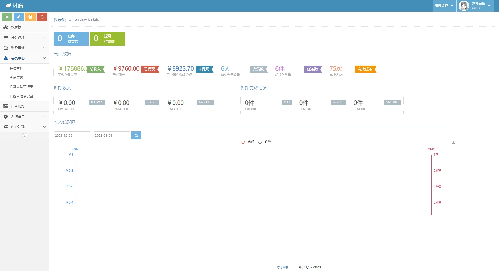 图片[2]-【任务源码】抖赚+抖音+微信任务-快达源码网-kdymw.com专注分享各类网站源码