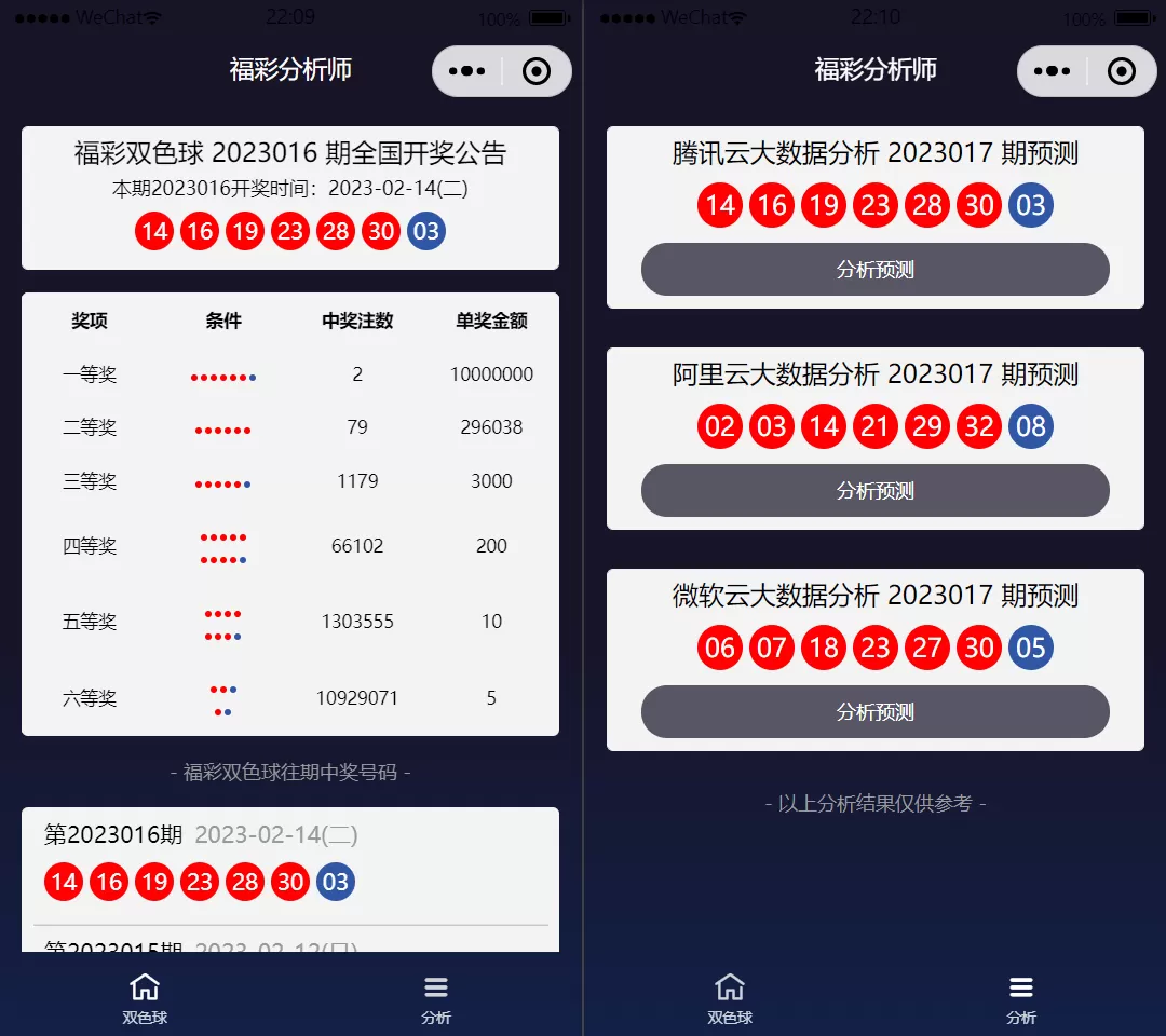 【小程序源码】中国福彩大数据分析大师 双色球号码预测+微信小程序版源码-快达源码网