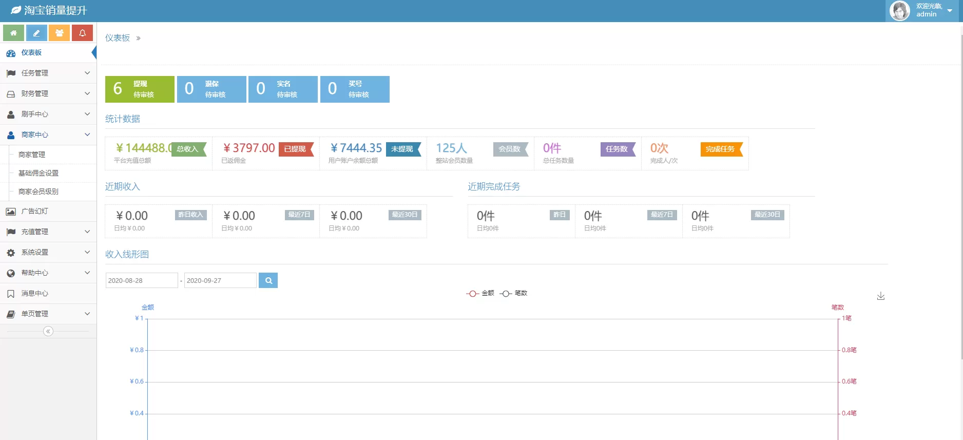 图片[2]-【刷单平台】php淘宝拼多多提升排名和销量刷单任务平台-快达源码网-kdymw.com专注分享各类网站源码