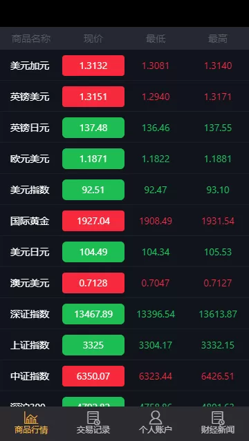 【微盘】微交易时间盘/期货/股票/点位盘/外汇贵金属交易平台源码-快达源码网