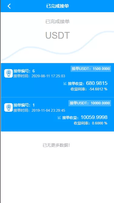 图片[1]-【USDT跑分】usdt货币跑分二开系统otc接单+一键买币+搭建教程-快达源码网-kdymw.com专注分享各类网站源码