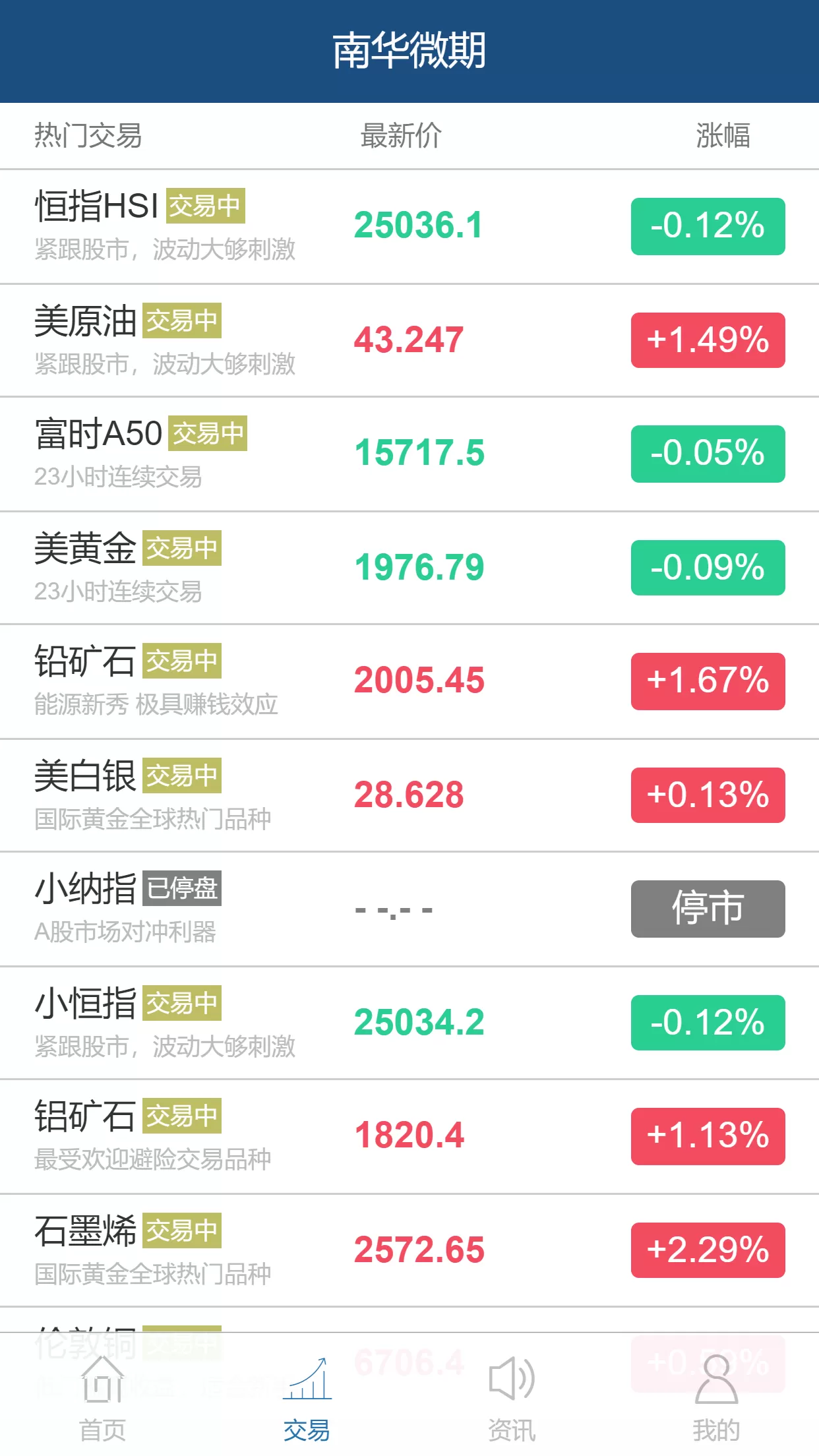 【点位交易盘】yii框架新版期货点位交易所 / 金融资讯 / 模拟交易 / 行情正常-快达源码网