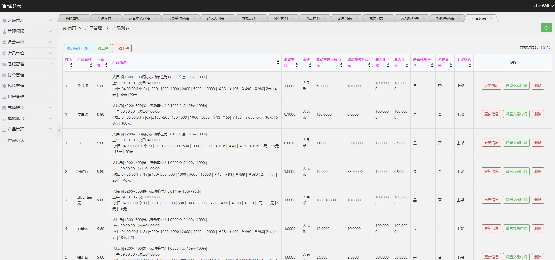 图片[2]-【点位交易盘】yii框架新版期货点位交易所 / 金融资讯 / 模拟交易 / 行情正常-快达源码网-kdymw.com专注分享各类网站源码