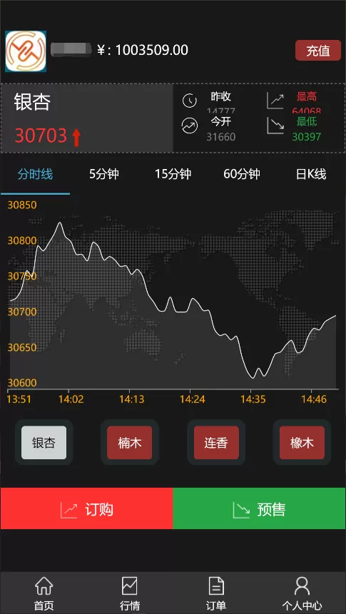 【点位盘】yii框架橡木商城点位盘 / 风控完美 / 带最新行情-快达源码网