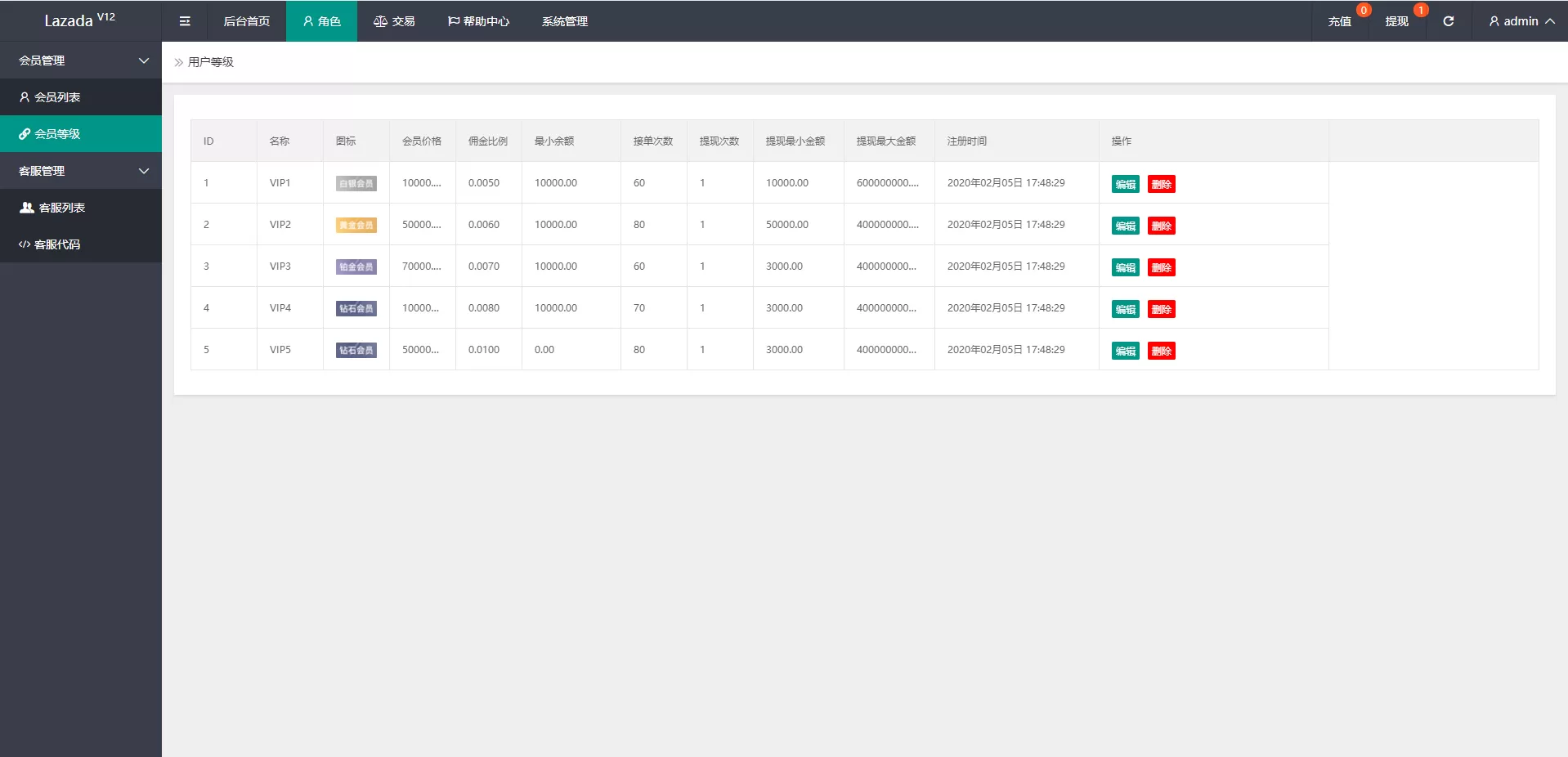 图片[2]-【V12抢单】全新UI多语言抢单系统/抢单刷单源码/订单自动匹配系统-快达源码网-kdymw.com专注分享各类网站源码