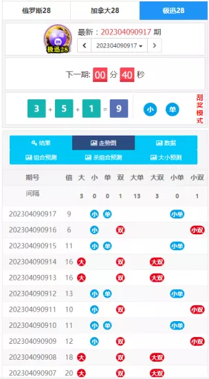【定制开发】的幸运28开奖网源码+加拿大28走势图+幸运28计划开奖预测网站-快达源码网