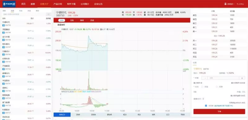 【富汇交易所V3.0版源码】区块链证券股票+期货交易所+虚拟交易+代理系统源码-快达源码网