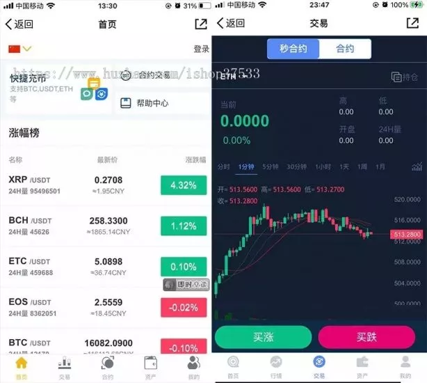 【交易所合约】虚拟币区块链+完整无缺整站打包+行情正常-快达源码网