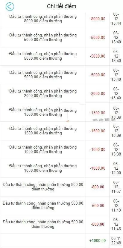 图片[2]-【二开越南语】投资理财金融理财众筹程序-快达源码网-kdymw.com专注分享各类网站源码