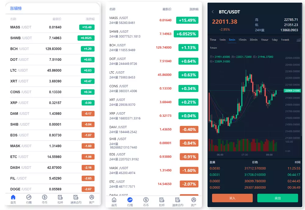 图片[1]-【新版UI多语言交易所】锁仓挖矿+币币秒合约交易所+前端VUE源码-快达源码网-kdymw.com专注分享各类网站源码