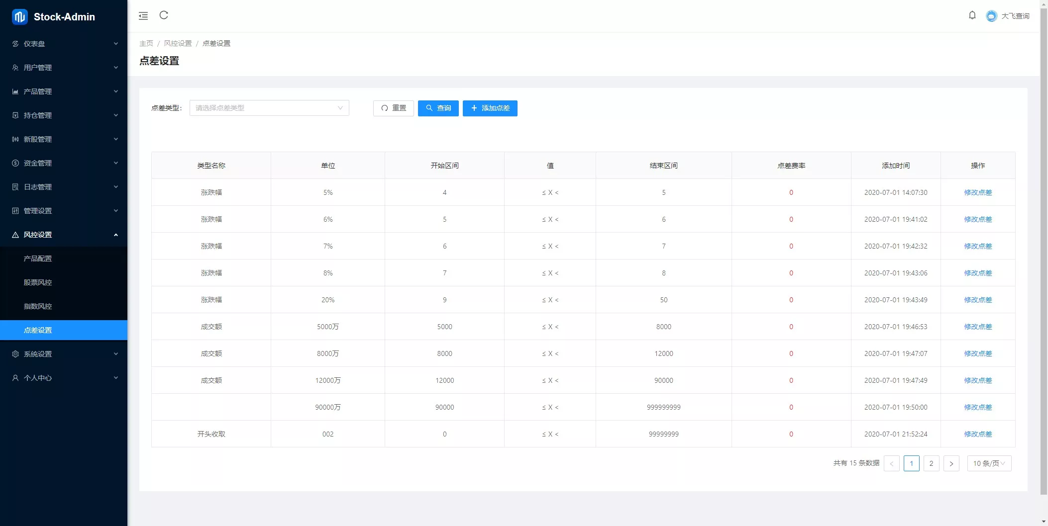 图片[2]-【香港股票源码】大宗交易源码+新股申购+vue全开源+搭建教程-快达源码网-kdymw.com专注分享各类网站源码