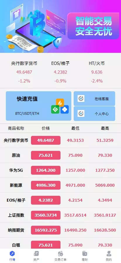 【全新优化版六国语言微盘系统】外汇微交易系统+投资理财源码-快达源码网