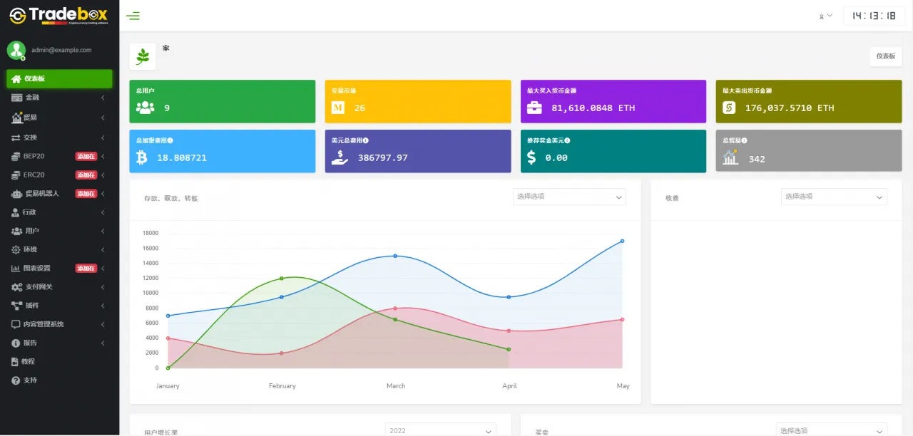 图片[1]-【Tradebox去中心化交易】加密货币交易平台+自适应+正版程序+带视频搭建教程-快达源码网-kdymw.com专注分享各类网站源码