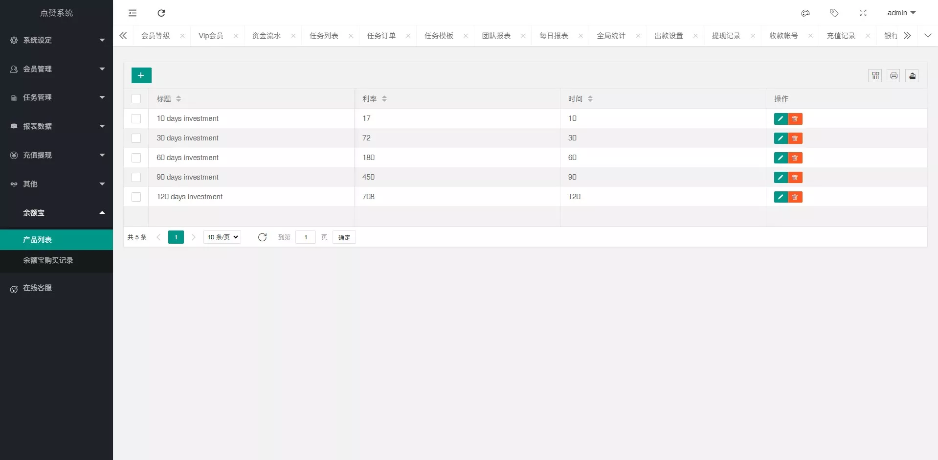 图片[2]-【最新海外版任务点赞系统】TIKTOK脸书任务平台+金币兑换系统+前端VUE编译后源码-快达源码网-kdymw.com专注分享各类网站源码