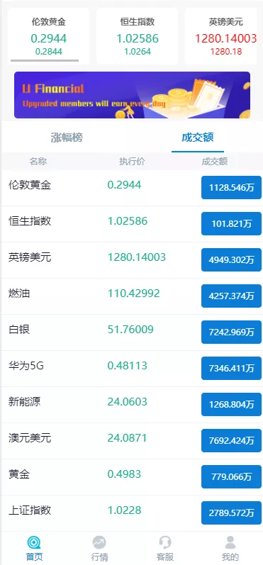 【外汇系统】微交易源码+双语言微盘系统-快达源码网