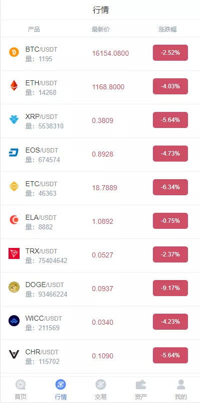 图片[1]-【二开版秒合约交易所】多语言海外交易所源码-快达源码网-kdymw.com专注分享各类网站源码