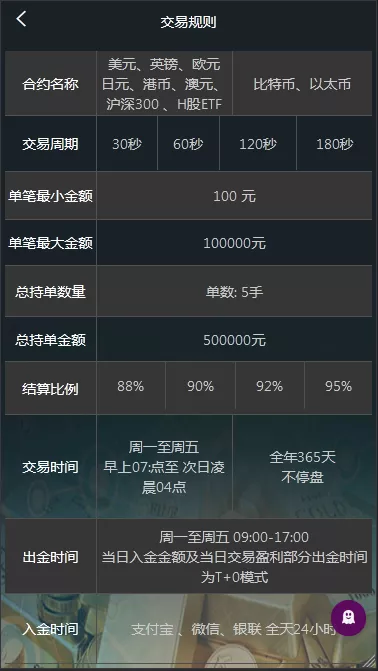 图片[1]-【二开微盘】福汇国际+FXCM-快达源码网-kdymw.com专注分享各类网站源码