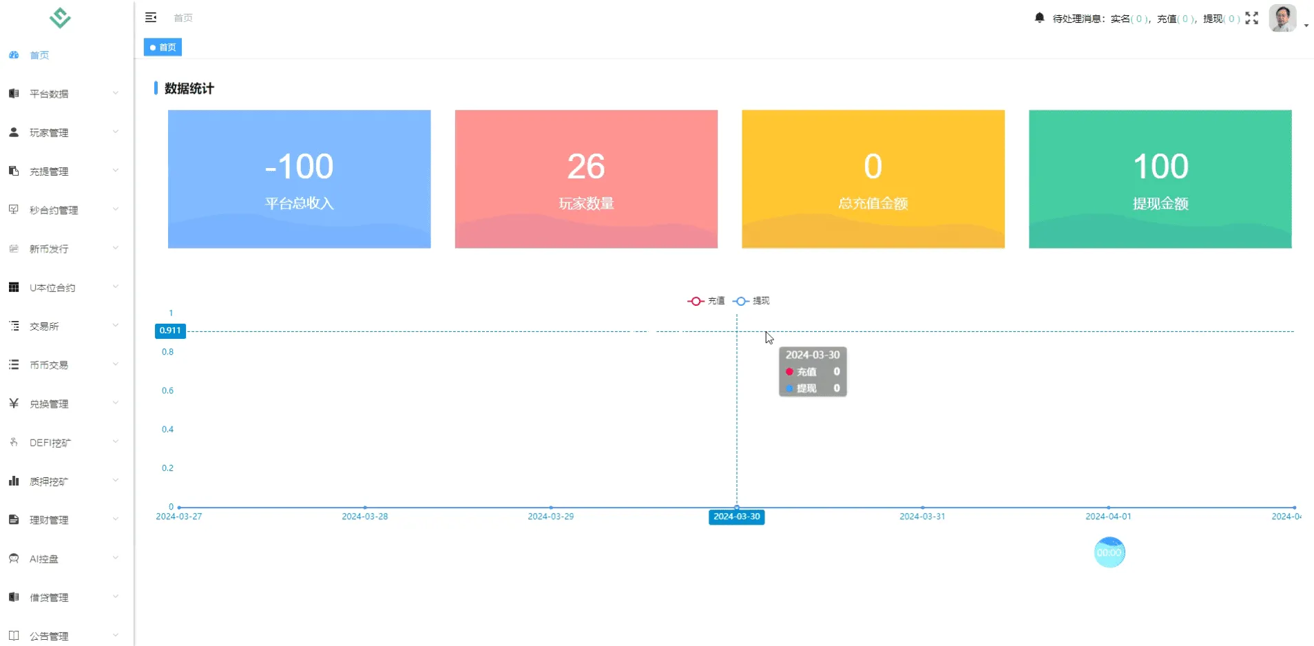 图片[2]-【infuraX多语言Web3交易所源码】秒合约交易+币币交易+U本位合约+DeFi挖矿+质押挖矿+USDT借贷+USDT理财+Ai智能控盘+前端uniapp纯源码+后端Java-快达源码网-kdymw.com专注分享各类网站源码