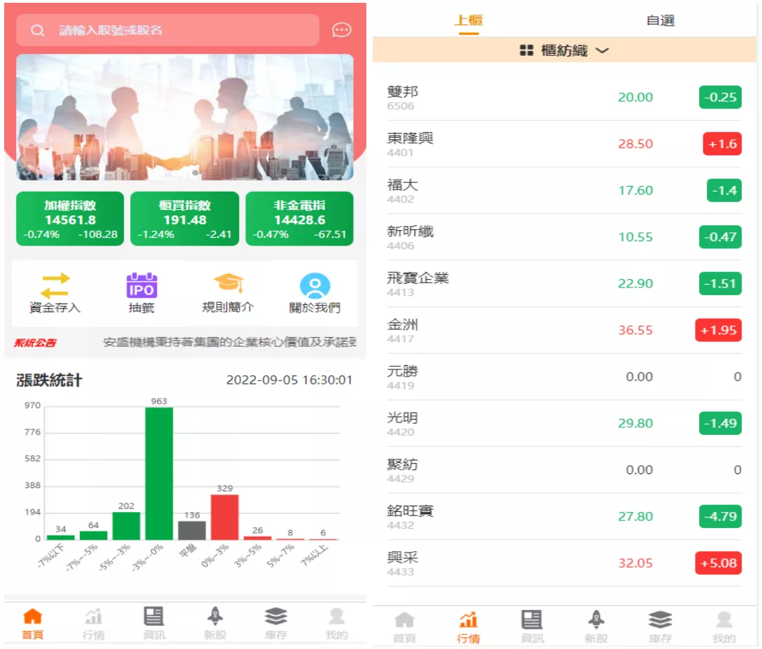 【新版uinapp股票配资源码】台湾股票系统+申购折扣交易系统-快达源码网
