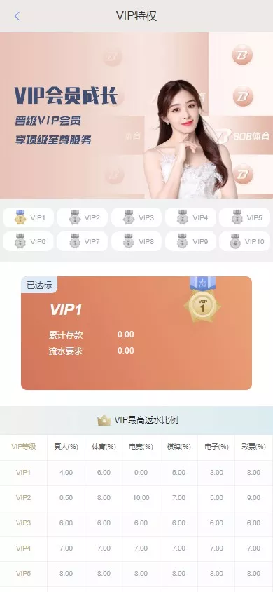图片[12]-【彩票源码】全新开发NG28+前端VUE后端PHP全开源+对接美盛NG均可+完美运营版无BUG-快达源码网-kdymw.com专注分享各类网站源码