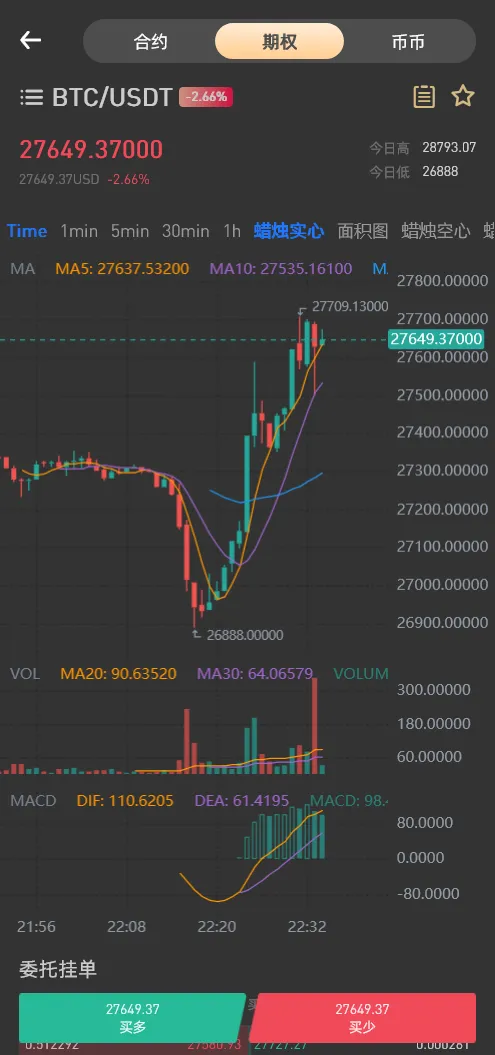 图片[2]-【全新UI设计交易所源码】币币+合约+期权+IEO+NFT+锁仓挖矿+投资理财+区块链源码+VUE前端开源-快达源码网-kdymw.com专注分享各类网站源码
