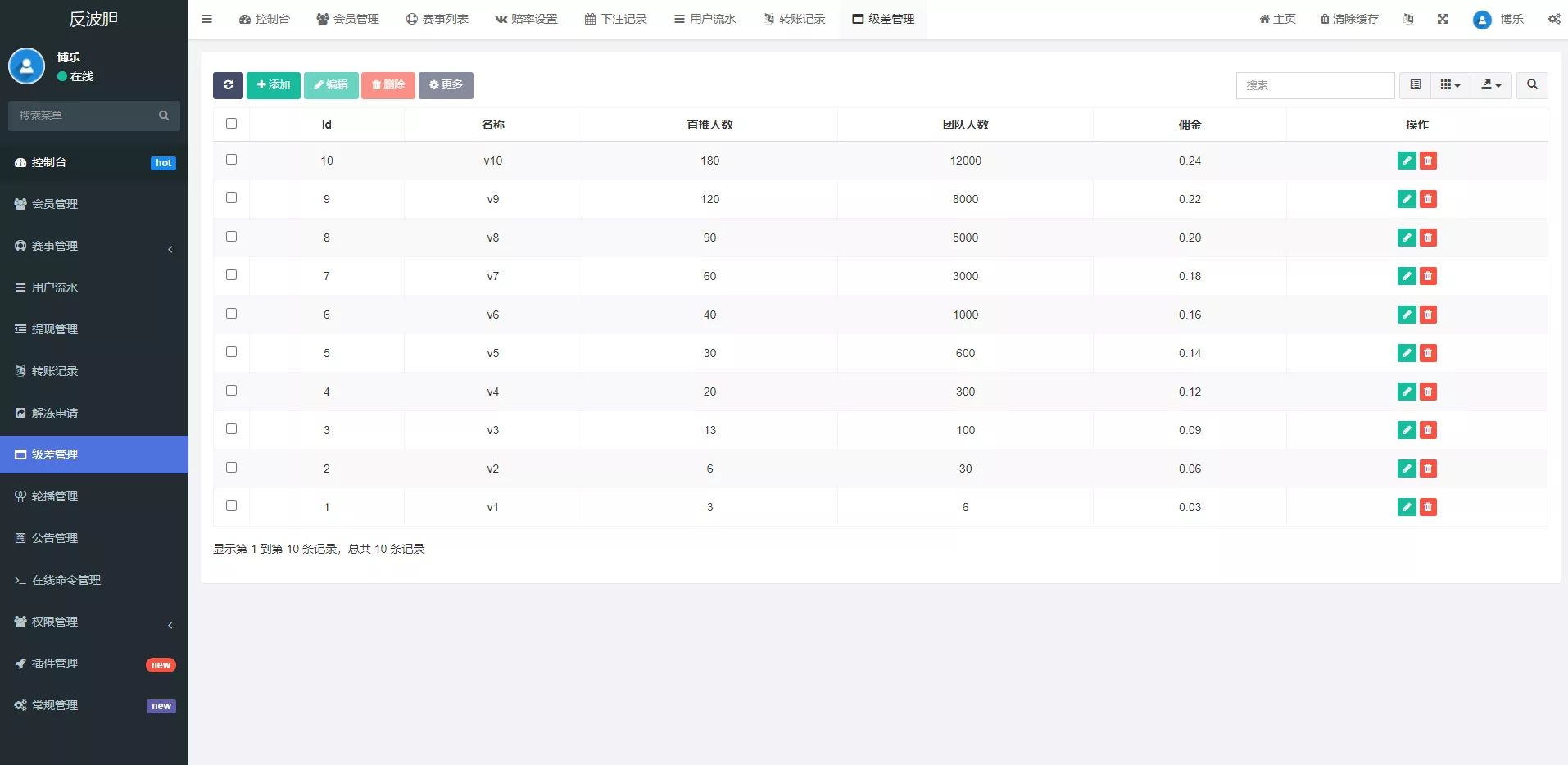 图片[2]-【反波胆系统】usdt充值+双语言球盘+足球下注系统+前端VUE源码-快达源码网-kdymw.com专注分享各类网站源码