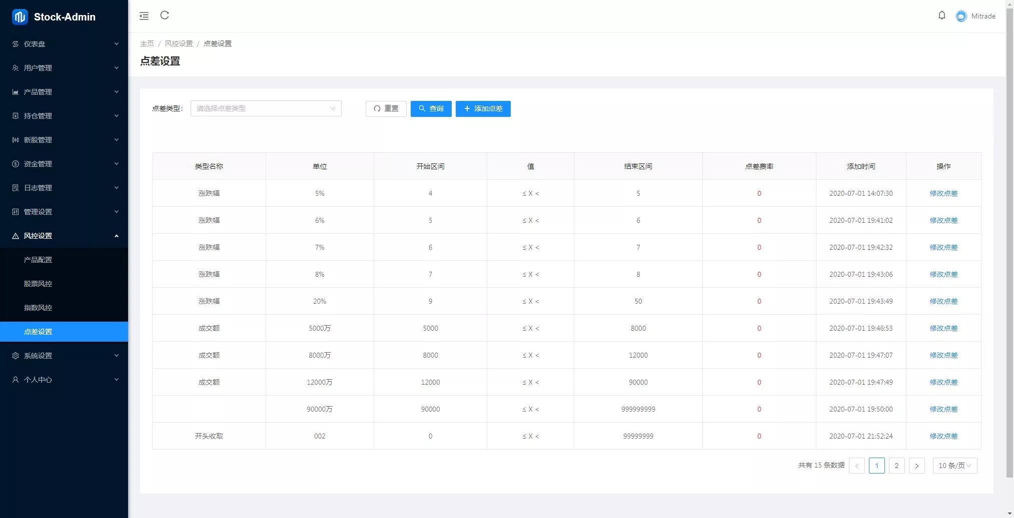 图片[2]-【股票代码】基金+大通证券+申购+新股+k线+大宗交易+代理+全开源版-快达源码网-kdymw.com专注分享各类网站源码
