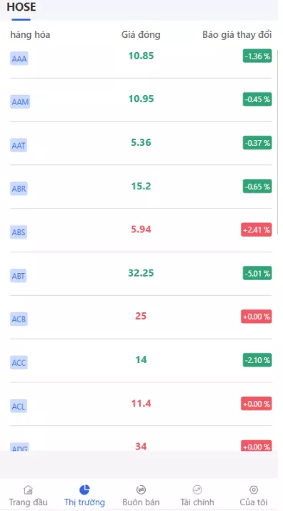 图片[1]-【单越南语版】股票源码-快达源码网-kdymw.com专注分享各类网站源码