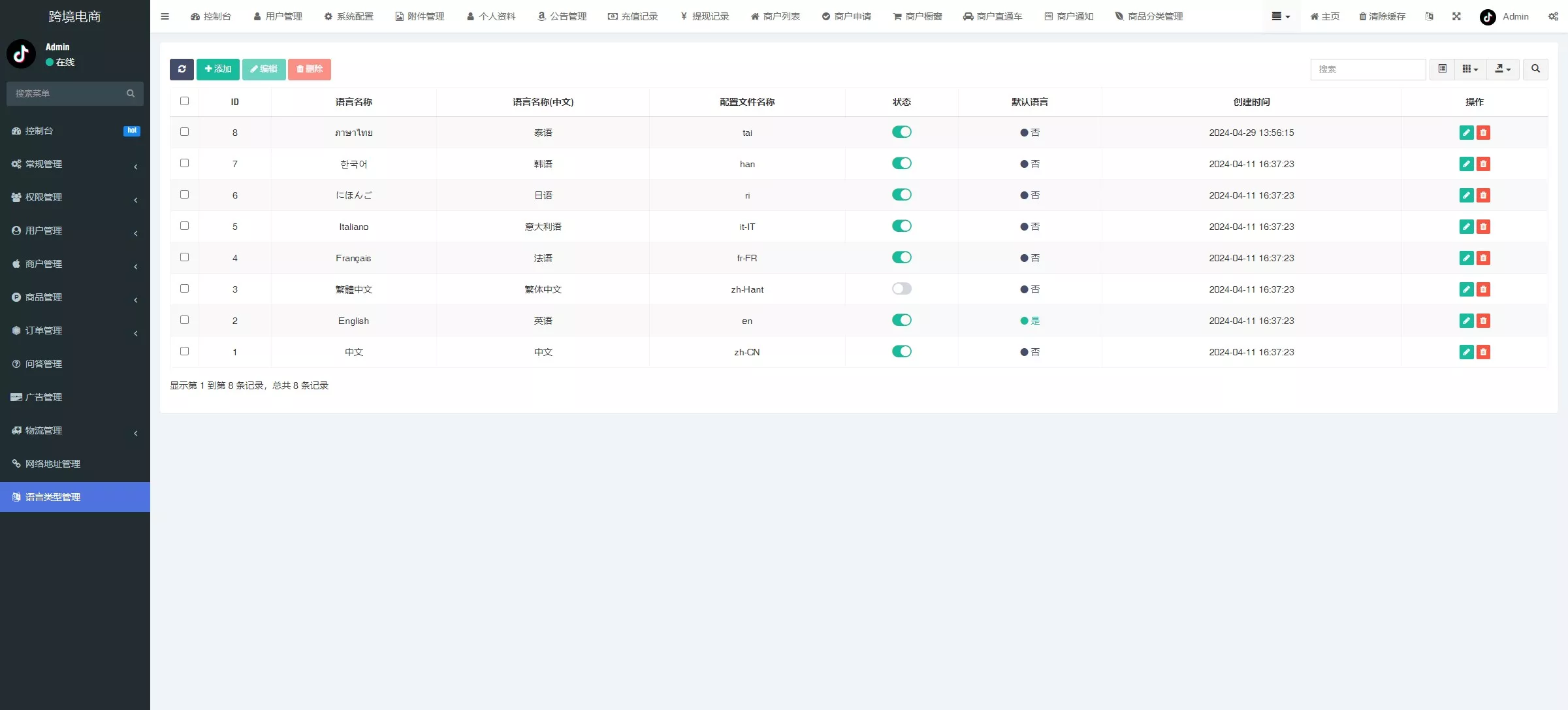 图片[3]-【新版Tiktok跨境商城系统】多语言tiktok商城+内置客服+内嵌tiktok-快达源码网-kdymw.com专注分享各类网站源码