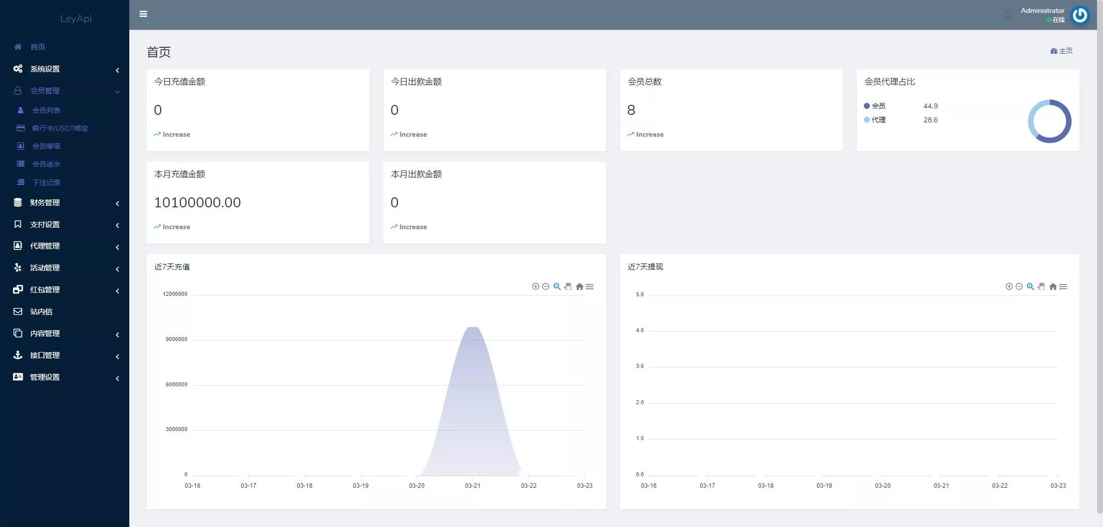 图片[17]-【彩票源码】全新开发NG28+前端VUE后端PHP全开源+对接美盛NG均可+完美运营版无BUG-快达源码网-kdymw.com专注分享各类网站源码